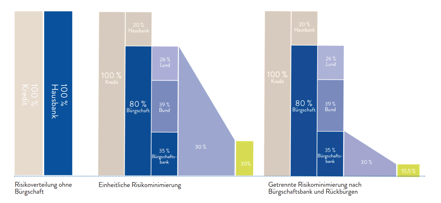 Eigenmittel Abbildung 2 VDB Kompakt